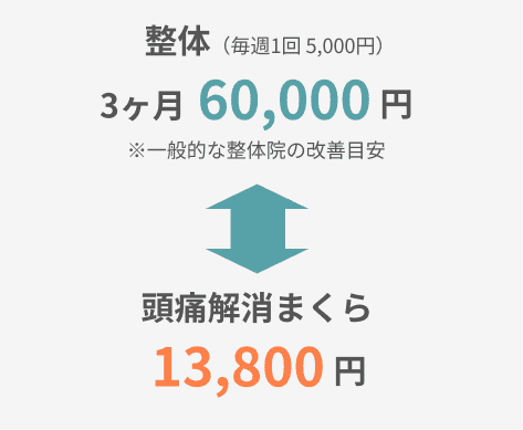公式】FMT整体 頭痛解消まくら｜頭痛・肩こり・首こり・自律神経不調の改善