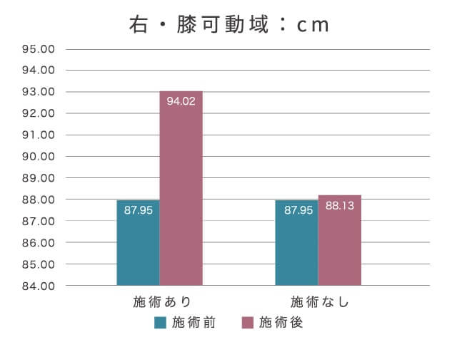 関節可動域グラフ