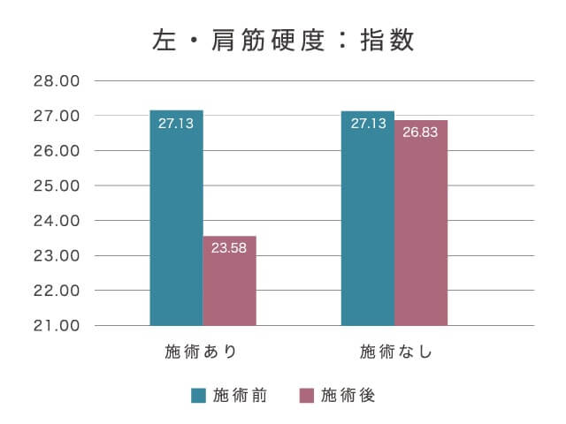 筋硬化度グラフ